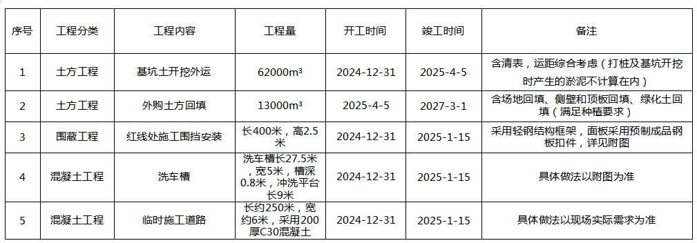 674fc3ba38a31.png 表格二.png