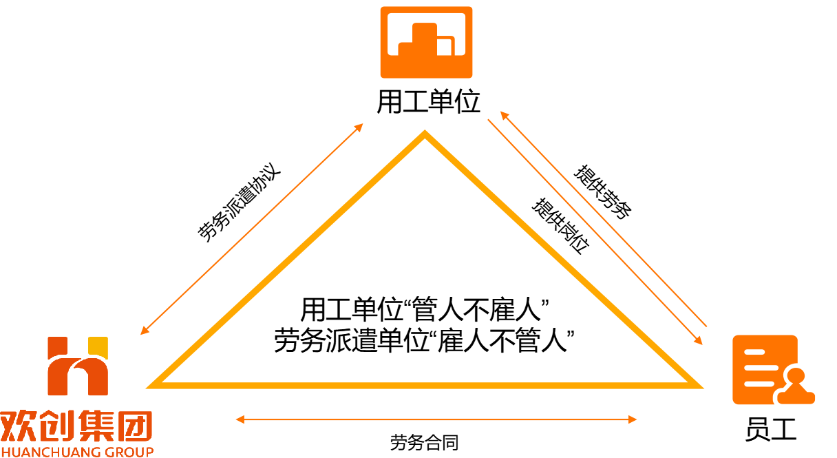 68a82eaf9d0fb.png 劳务派遣.png