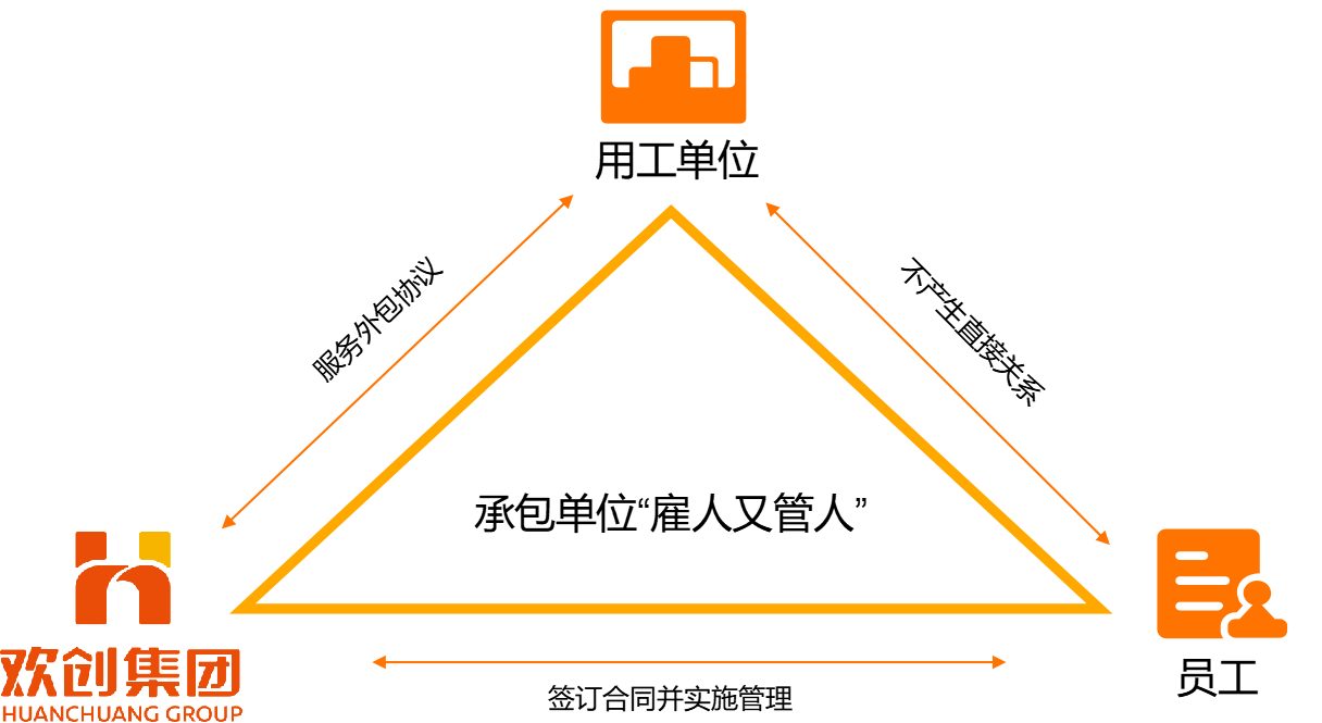 68a82ebf7bd91.png 业务外包.png