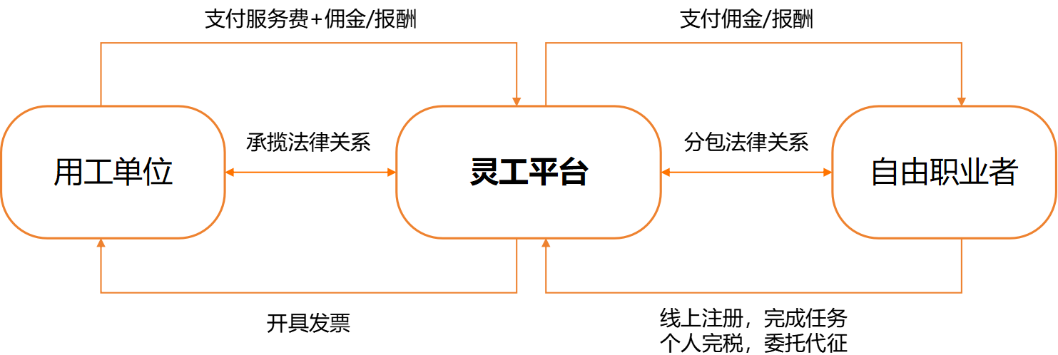 68a82ecb57813.png 平台用工.png